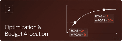 Optimization & Budget Allocation