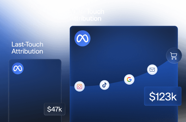 Understand the true impact of every marketing touchpoint